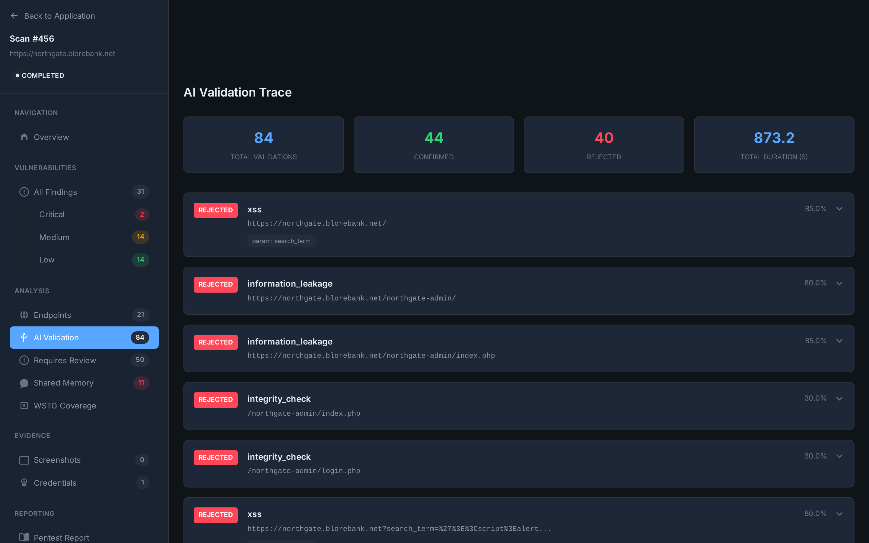 AI validation trace showing 84 total validations, 44 confirmed and 40 rejected, with per-finding confidence