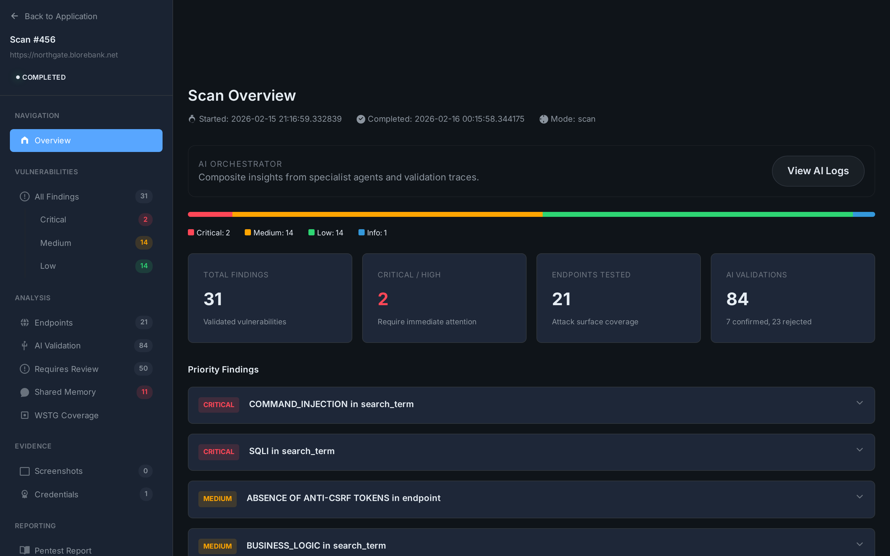 PentestPilot scan overview: severity breakdown and validated findings for a completed scan
